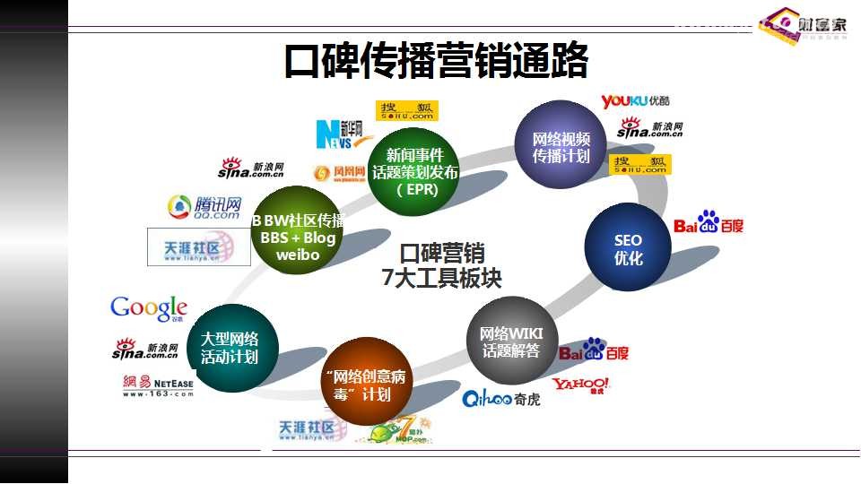 小编教你“互联网+”时代特色农产品的网络营销分析