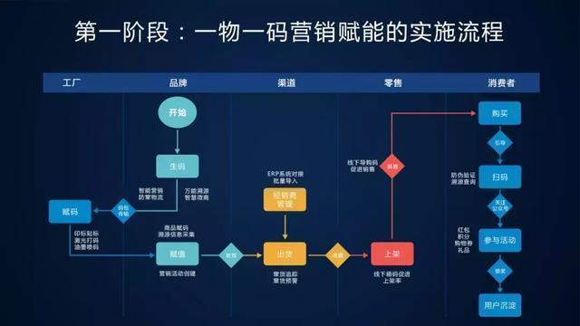 未来已来,将至已至:互联网销售的全新变革与机遇