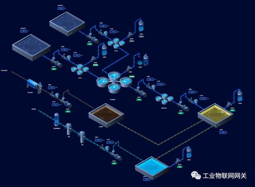 开源工业网关2.0版本正式发布，全面开启互联网销售新模式