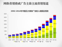 互联网助力数字营销新未来 艾瑞咨询集团总裁杨伟庆谈互联网销售